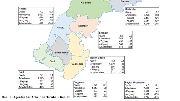 Mehr Arbeitslose im Juli – Höchster Wert in Baden-Baden – Im Bereich Karlsruhe Rastatt 4,0 Prozent Mehr Arbeitslose im Juli – Höchster Wert in Baden-Baden – Im Bereich Karlsruhe Rastatt 4,0 Prozent