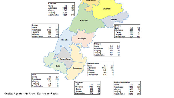 Baden-Baden mit höchster Arbeitslosenquote – Schlusslicht im Bereich der Arbeitsagentur Karlsruhe-Rastatt