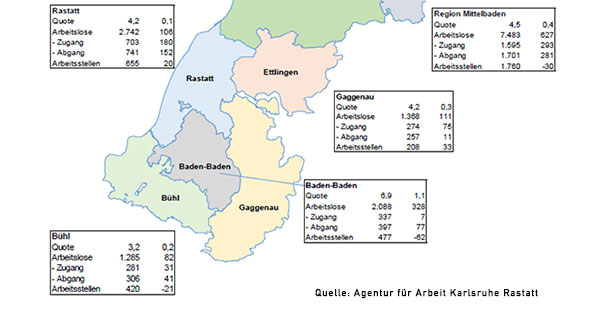Arbeitslosenquote in Baden-Baden steigt weiter – 6,9 Prozent im Juni – Bühl 3,2 Prozent Arbeitslosenquote in Baden-Baden steigt weiter – 6,9 Prozent im Juni – Bühl 3,2 Prozent