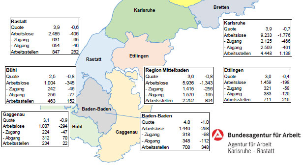 Arbeitslosenquote in Baden-Baden am Höchsten – In Bühl am Niedrigsten – Agentur für Arbeit Karlsruhe-Rastatt warnt wegen Fachkräftemangel Arbeitslosenquote in Baden-Baden am Höchsten – In Bühl am Niedrigsten – Agentur für Arbeit Karlsruhe-Rastatt warnt wegen Fachkräftemangel