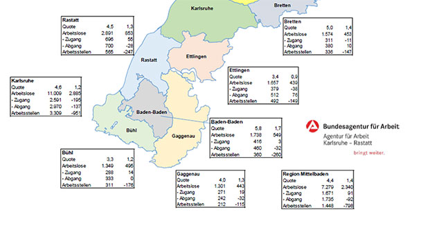 Herbstaufschwung setzte sich im Oktober fort – 4,3 Prozent Arbeitslose im gesamten Bereich der Arbeitsagentur – 5,8 Prozent in Baden-Baden