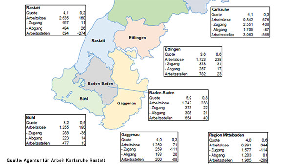 Arbeitslosenquote Gesamtbezirk Karlsruhe Rastatt im Januar 4,0 Prozent – Baden-Baden 5,9 Prozent 