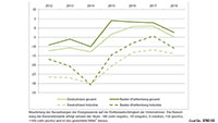 BWIHK berichtet über Auswirkungen der Energiewende - Wirtschaft in Baden-Württemberg fordert Netzausbau 
