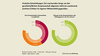 Bertelsmann-Studie sieht starken gesellschaftlichen Zusammenhalt in Baden-Württemberg – Winfried Kretschmann: „Fundament intakt“ 