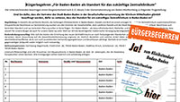 Bürgerbegehren in Baden-Baden nimmt Fahrt auf – Unterschriftslisten in Augusta-, Löwen-, Kreuz- und Berthold-Apotheke – Auch in Hotels, Restaurants und Arztpraxen