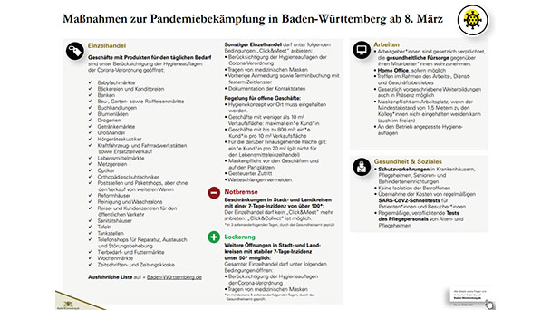 Aktuelle Änderungen der Corona-Verordnung hier - Regierungssprecher Hoogvliet: "Es gibt keine unterschiedliche Behandlung von Stadt- und Landkreisen"