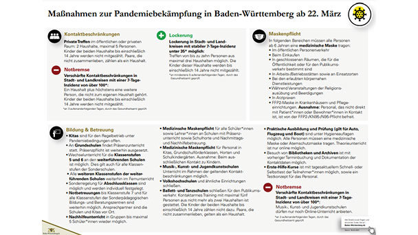 Neue Corona-Regeln gelten ab Montag – Liste mit 9 Punkten hier – Betroffen: Grundschüler, Kita-Personal, Nachhilfe, Autokinos, Physio, Fahrschulen