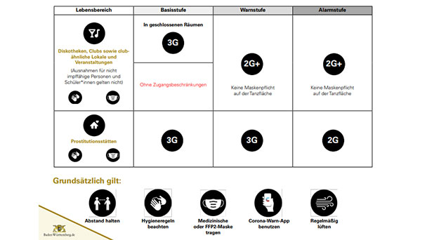 Corona-Exit-Schritte in Baden-Württemberg ab morgen – Kurios: Masken in Discos dürfen beim Tanzen abgelegt werden 