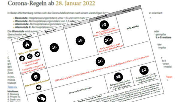 Alarmstufe II ab morgen außer Kraft – Keine Ausgangssperre mehr für Nichtimmunisierte in Baden-Baden und Landkreis Rastatt – Hier die neuen Regeln