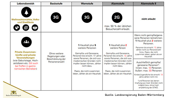 Ab heute gelten diese neuen Corona-Regeln – Nur noch 10 Personen in Innenräumen – Gastro-Sperrstunde – Alle Regeln hier
