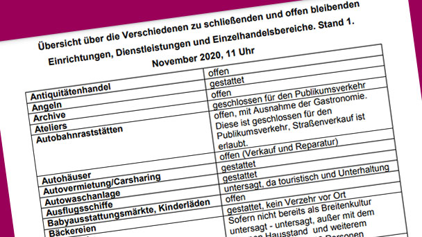 Neue Corona-Verordnung jetzt hier – "Private Ansammlungen" mit mehr als 10 Personen verboten – Offen oder geschlossen: Landesregierung nennt 120 Einrichtungen