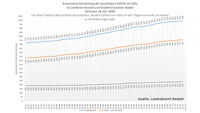 Eine neue Corona-Infektion in Baden-Baden und Landkreis Rastatt – Aktuelle Corona-Statistik Baden-Baden und weltweit