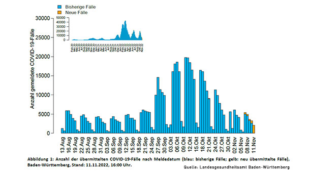 Landesregierung will Corona-Absonderungsregeln lockern – „Neue Phase im Umgang mit der Pandemie“ Landesregierung will Corona-Absonderungsregeln lockern – „Neue Phase im Umgang mit der Pandemie“