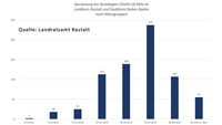 Keine neuen Corona-Infizierte in Baden-Baden und Landkreis Rastatt – Corona-Statistik Baden-Baden und weltweit