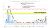 19 Corona-Neuinfektionen in Baden-Baden und Landkreis Rastatt – Heute entscheidendes Meeting in Berlin – Aktuelle Corona-Statistik Baden-Baden und weltweit