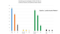 Keine Neuinfektionen – Aber zwei Genesene in Baden-Baden und Landkreis Rastatt – Corona-Statistik Baden-Baden und weltweit