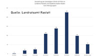 31. Corona-Todesfall in Baden-Baden und Landkreis Rastatt – Statistik Baden-Baden und weltweit