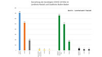 Zwei Corona-Neuinfektionen in Baden-Baden und Landkreis Rastatt – Statistik Baden-Baden und weltweit