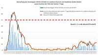Zwei neue Corona-Infektionen in Baden-Baden und Landkreis Rastatt – Aktuelle Corona-Statistik Baden-Baden und weltweit