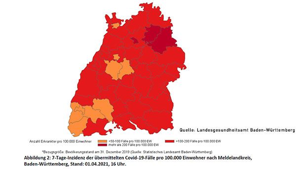 7-Tage-Inzidenz in Baden-Baden steigt leicht auf 166,7 – Landkreis Rastatt 185,4 – Stadt Freiburg bleibt mit 72,7 Primus im Land