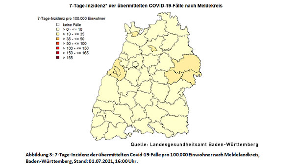 Baden-Baden wie festgenagelt – 7-Tage-Inzidenz weiter 21,7 – Landkreis Rastatt 10,8 – Baden-Württemberg 5,8