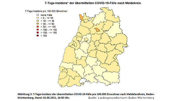 Inzidenz in Mannheim und Heilbronn wieder über 35 – Baden-Baden 25,4 – Landkreise Rastatt und Karlsruhe weiter deutlich besser 