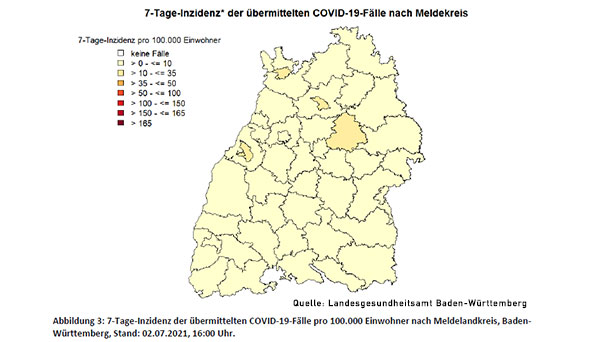 Baden-Baden mit 18,1 weiter zweithöchste Inzidenz in Baden-Württemberg – Landkreis Rastatt 9,1 – Landesweit 175 Delta-Fälle innerhalb 14 Tagen