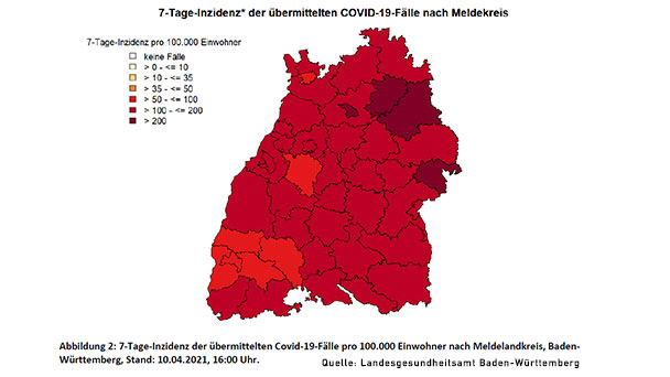 Sprunghafter Anstieg der 7-Tage-Inzidenz – Baden-Baden 134,1 – Landkreis Rastatt 173,3