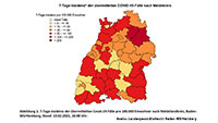 Baden-Baden steigt auf 7-Tage-Inzidenz 38,1 – Landkreis Rastatt 48,0 – Tiefstwert Tübingen – Höchstwert Hohenlohekreis