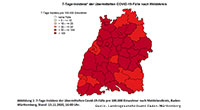 Baden-Baden mit niedrigstem Wert in Baden-Württemberg – 7-Tage-Inzidenz 63,4 – Auch Landkreise Rastatt und Karlsruhe verbessert