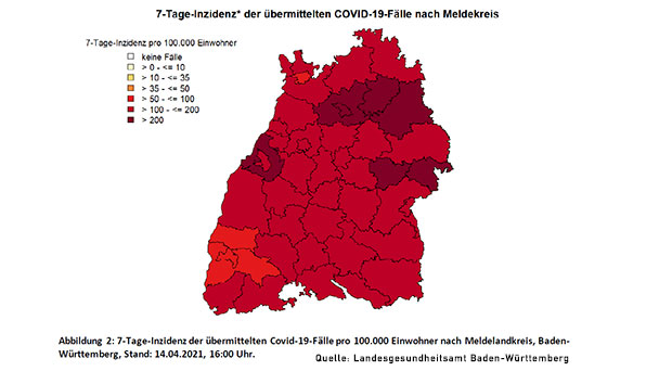 7-Tage-Inzidenz in Baden-Baden auf 119,6 verbessert – Landkreis Rastatt bleibt über 200 – Baden-Württemberg steigt auf 163,3