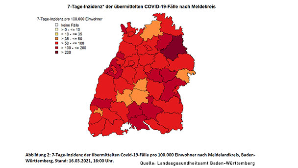 Starker Anstieg auf 94,2 in Baden-Baden – 7-Tage-Inzidenz 142,6 für Landkreis Rastatt – Auch Stadt Karlsruhe über 100