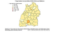Baden-Baden steigt auf 18,1 – Landkreis Rastatt sinkt leicht auf 26,4 – Stadt Karlsruhe weiter mit niedrigstem Wert in Baden-Württemberg