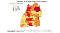 Baden-Baden sinkt wieder deutlich – Nun 7-Tage-Inzidenz 29,0 – Landkreis Rastatt 48,0 – Landkreis Karlsruhe 66,7