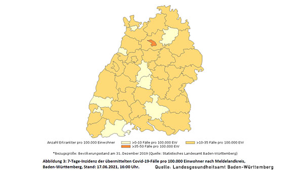 LGA meldet für Baden-Baden wieder leichten Rückgang auf 16,3 – Landkreis Rastatt deutlich verbessert – Stadt Karlsruhe mit 4,2 weiter niedrigster Wert