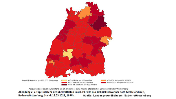 7-Tage-Inzidenz in Baden-Baden steigt auf 106,9 – Kein Lichtblick im Landkreis Rastatt – Auch Stadt- und Landkreis Karlsruhe nun über 100