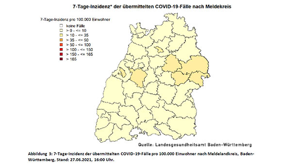 Baden-Baden erholt sich nicht – 7-Tage-Inzidenz weiter 25,4 – Landkreis Rastatt bleibt bei 6,5 – Stadt Karlsruhe sinkt auf 1,3