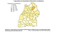 Inzidenz in Baden-Baden stagniert wieder – LGA meldet heute 21,7 – Landkreis Rastatt leicht verbessert auf 13,4