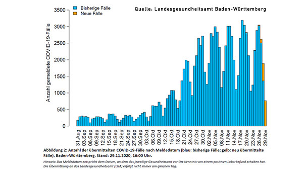 Baden-Baden bei 110,5 – 7-Tage-Inzidenz für Stadt Karlsruhe lässt ein bisschen hoffen – Höchstwert für Landkreis Tuttlingen mit 267,1 Baden-Baden bei 110,5 – 7-Tage-Inzidenz für Stadt Karlsruhe lässt ein bisschen hoffen – Höchstwert für Landkreis Tuttlingen mit 267,1