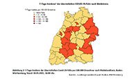 Inzidenz in Baden-Baden steigt weiter gegen den Trend – Nun 87,0 – Landkreise Rastatt und Karlsruhe unter 50 – Heidelberg 13,6