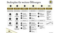 Heute Sondersitzung im Landtag zu Corona-Beschlüssen – Ab 15. März wieder Präsenzunterricht für Klassenstufen 5 und 6