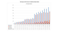 Leise Hoffnung in Baden-Baden – Corona-Statistik von 16. März bis zum 08. April 