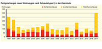 31.000 Arbeitsplätze in Baden-Baden – Bitterer Beigeschmack bei Wohnungsbau – Rathaus interpretiert Zahlen des Statistischen Landesamtes 