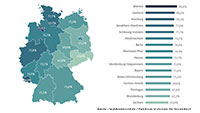 Baden-Württemberg bei Impfquote mit 71,5 weit zurück – Nur Platz 12 vor den ostdeutschen Ländern