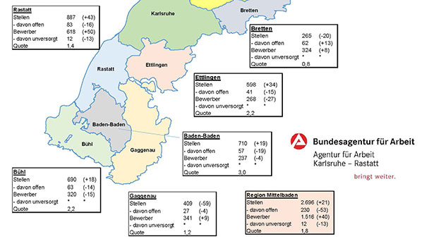 Mehr als 2.000 Stellen nicht besetzt – Auszubildende dringend gesucht – Schere zwischen Angebot und Nachfrage steigt weiter Mehr als 2.000 Stellen nicht besetzt – Auszubildende dringend gesucht – Schere zwischen Angebot und Nachfrage steigt weiter