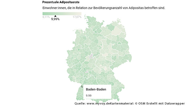 Jeder 10. Baden-Badener adipös – „Tickende Zeitbombe für die Gesundheit“