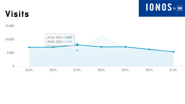 Aktuelle Wochen-Reichweiten goodnews4.de – 48.166 Visits in der Woche 25. bis 31. Januar 2021 Aktuelle Wochen-Reichweiten goodnews4.de – 48.166 Visits in der Woche 25. bis 31. Januar 2021