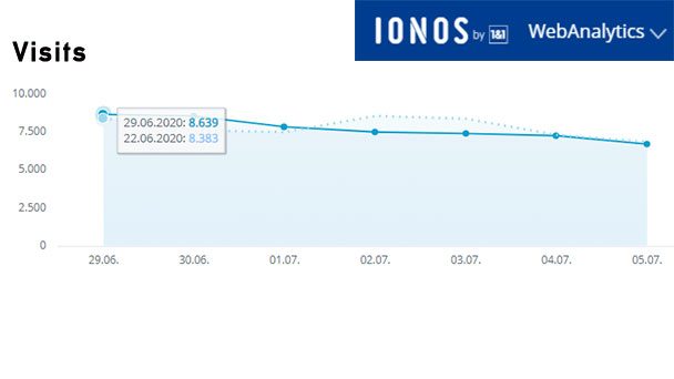 Aktuelle Wochen-Reichweiten goodnews4.de – 53.779 Visits in der Woche 29. Juni bis 5. Juli 2020 Aktuelle Wochen-Reichweiten goodnews4.de – 53.779 Visits in der Woche 29. Juni bis 5. Juli 2020