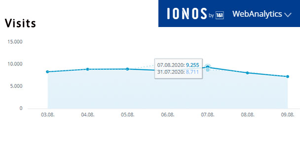 Aktuelle Wochen-Reichweiten goodnews4.de – 58.991 Visits in der Woche 3. August bis 9. August 2020 Aktuelle Wochen-Reichweiten goodnews4.de – 58.991 Visits in der Woche 3. August bis 9. August 2020