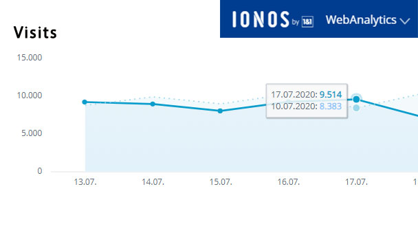 Aktuelle Wochen-Reichweiten goodnews4.de – 59.092 Visits in der Woche 13. Juli bis 19. Juli 2020